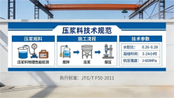 平陆本地工厂讲解：说一遍公路压浆料和铁路压浆料的区别