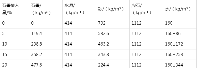 平陆防静电水泥砂浆怎么做(附配比及施工方法)